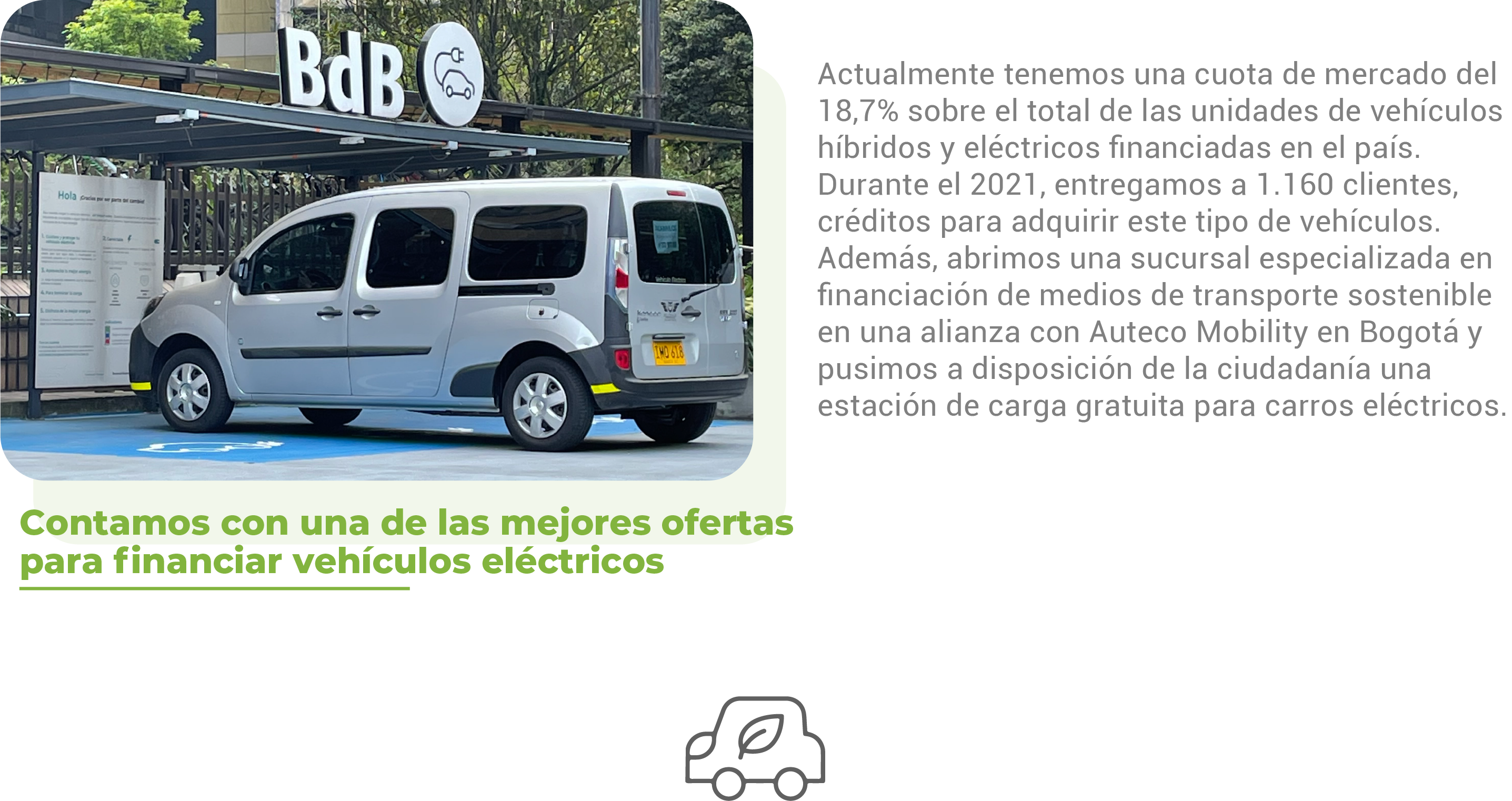 Actualmente tenemos una cuota de mercado del 18,7% sobre el total de las unidades de vehículos híbridos y eléctricos financiadas en el país. Durante el 2021, entregamos a 1.160 clientes, créditos para adquirir este tipo de vehículos. Además, abrimos una sucursal especializada en financiación de medios de transporte sostenible en una alianza con Auteco Mobility en Bogotá y pusimos a disposición de la ciudadanía una estación de carga gratuita para carros eléctricos.